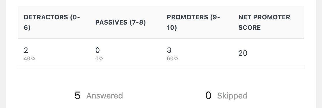 Automatically calculated NPS score