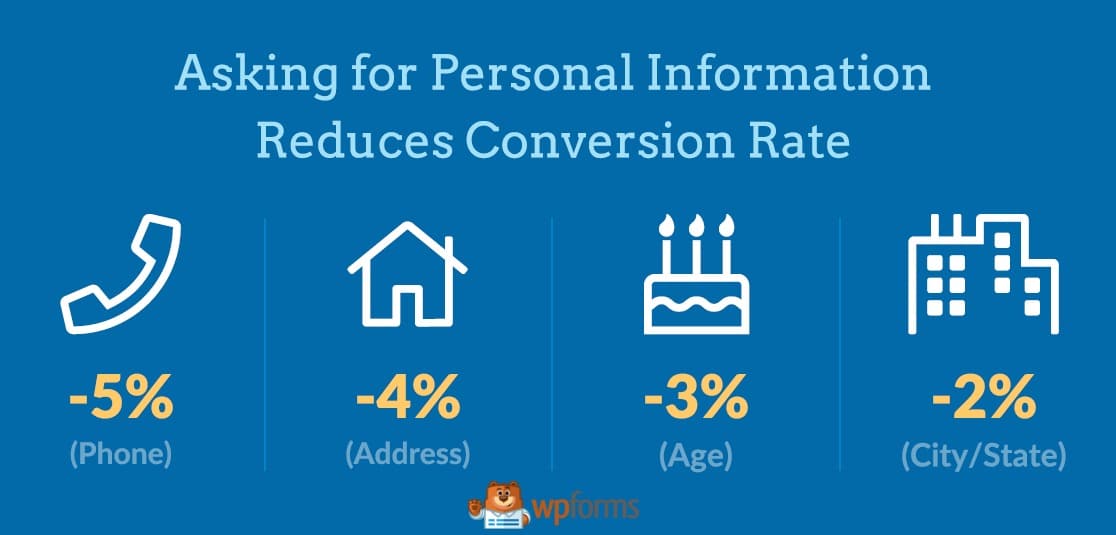 conversion rate stats