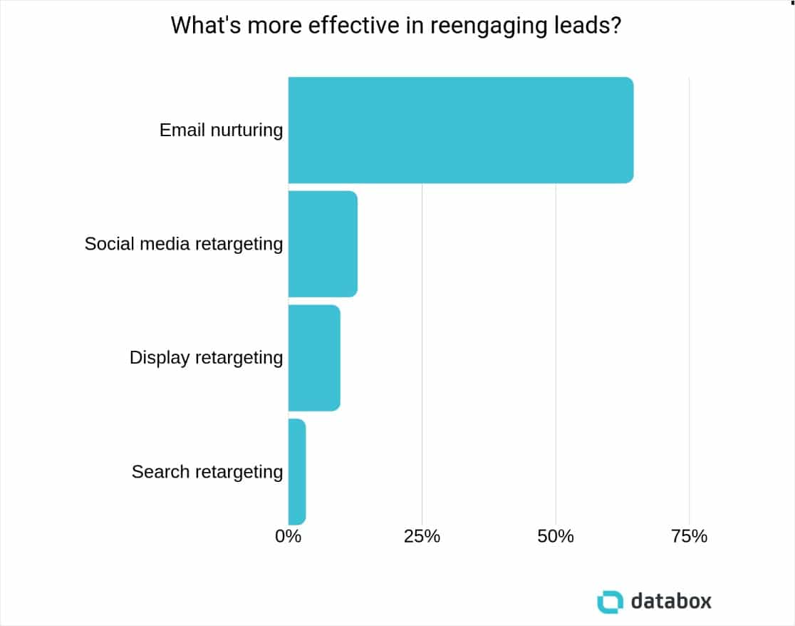 99+ MindBlowing Digital Marketing Statistics (2024)