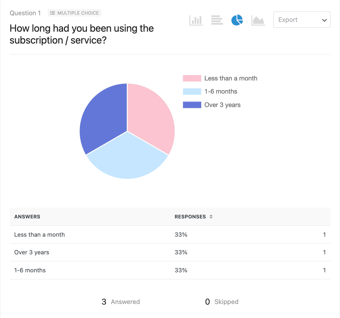 Survey results for a cancellation survey