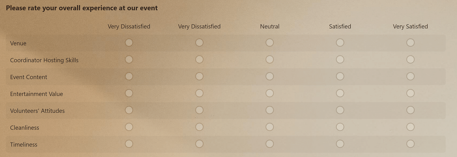Event evaluation - Likert scale