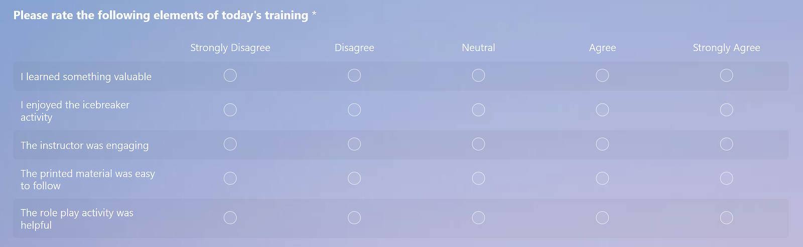 Rating training - Likert scale