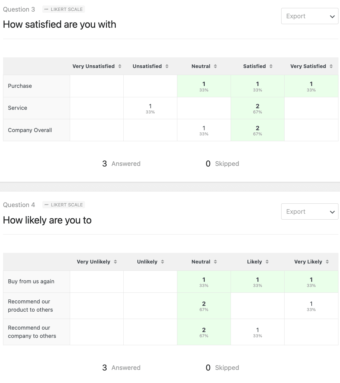 Likert Scale survey reports in WPForms