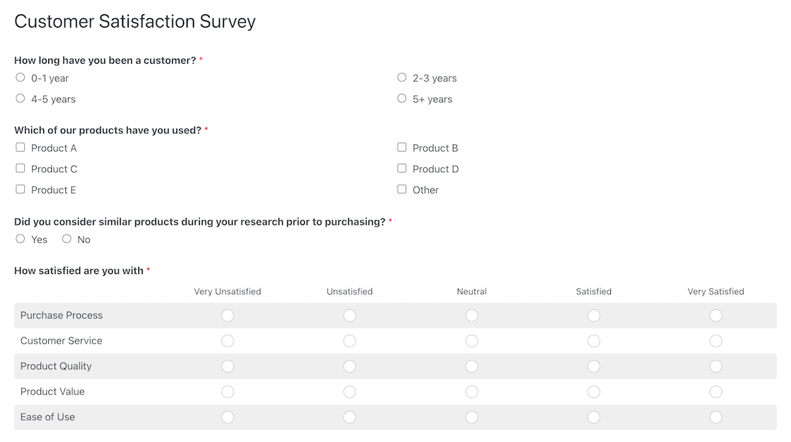 A published anonymous survey