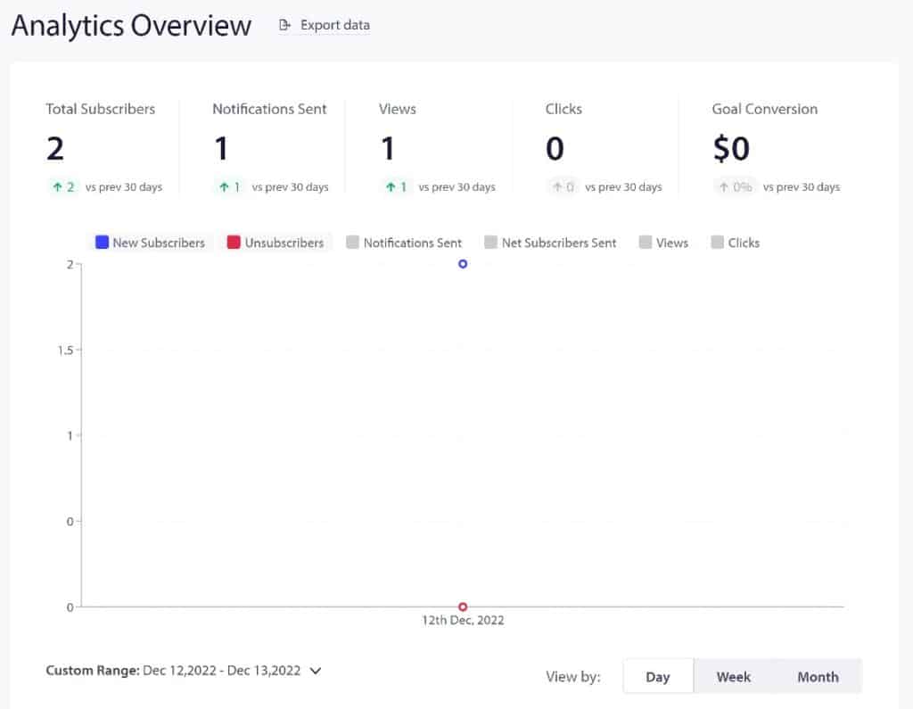 PushEngage Review: Best Customer Engagement Platform?