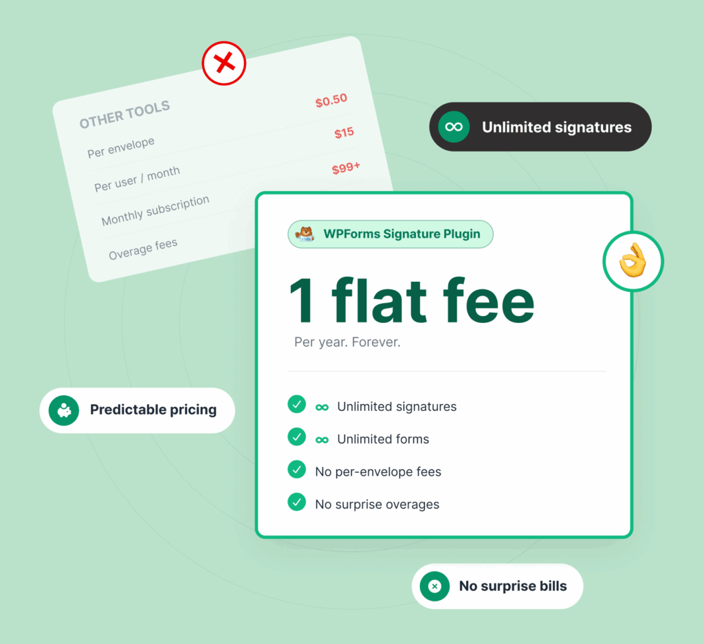 Flat pricing for Signature Forms (avoid the expensive DocuSign fees)