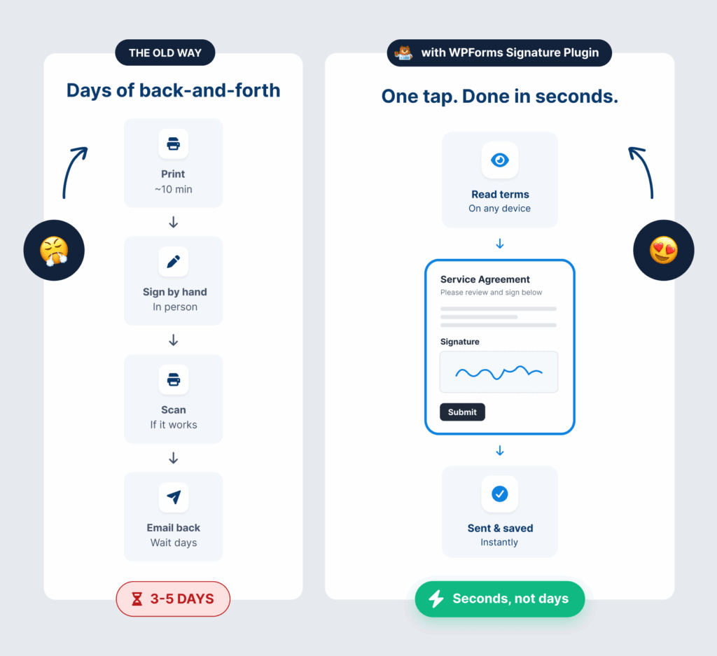 Skip the old manual print, sign and scan workflow. Get signatures faster digitally in WordPress