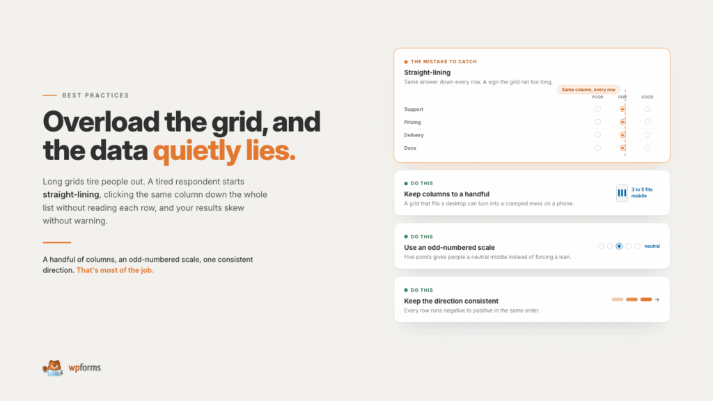 Two-column hero illustrating grid best practices: bold headline on the left, tips in orange-accent cards on the right.