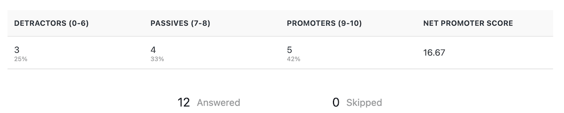 Net Promoter Score calculation in WPForms