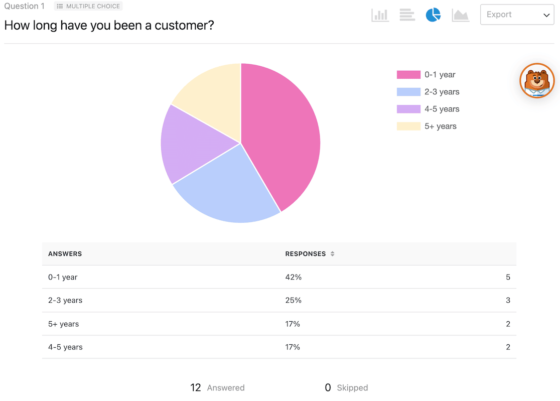 A pie chart representing survey data in WPForms