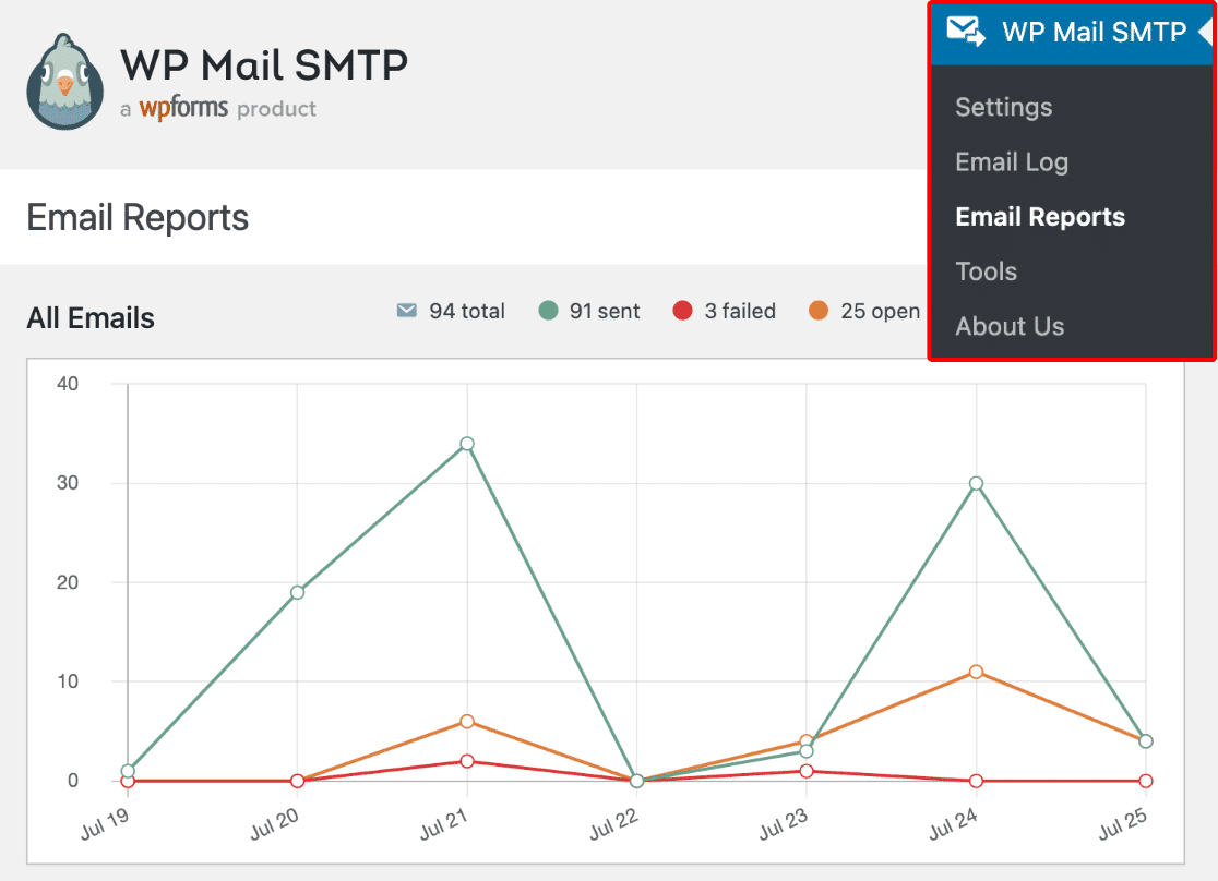 Email reports in WP Mail SMTP