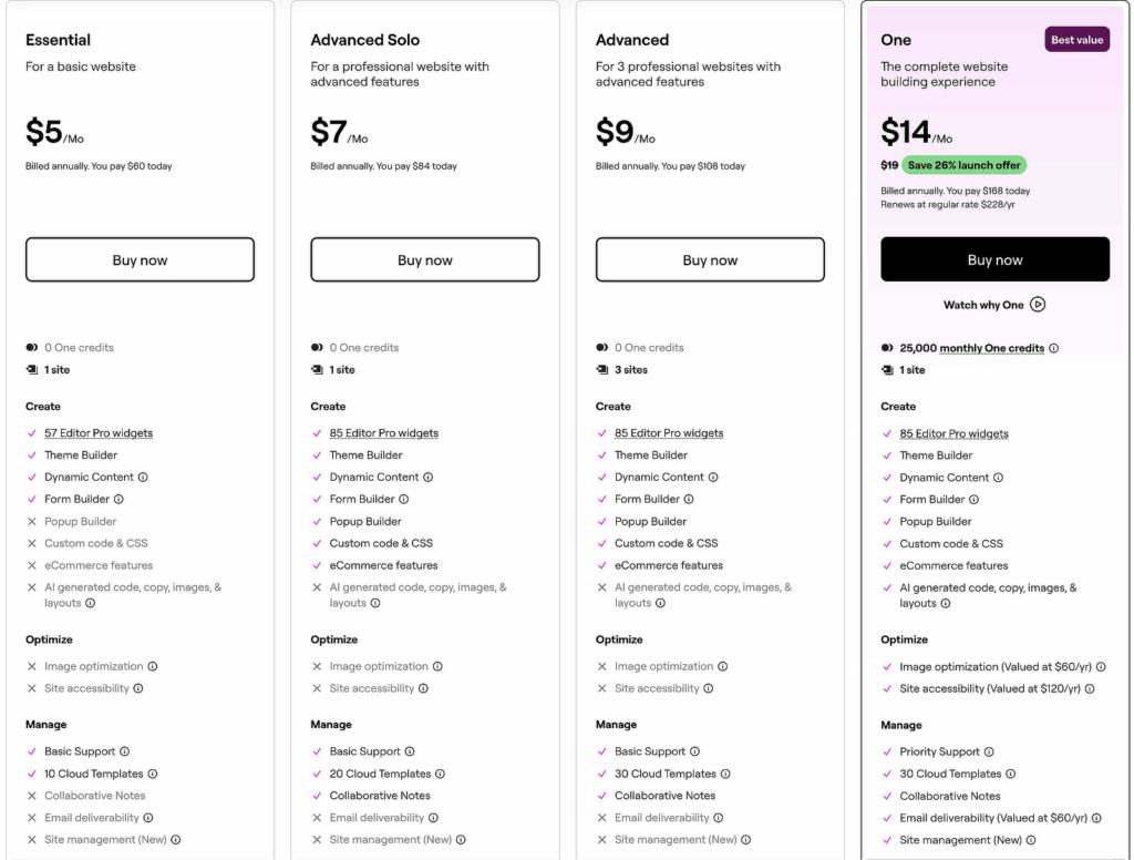 preços do elementor pro
