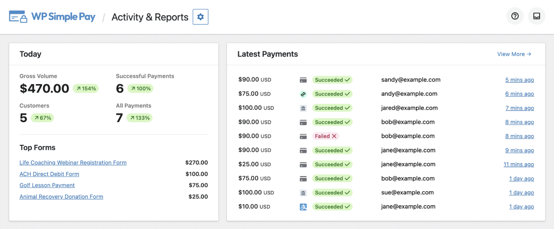 Reports WP Simple Pay dashboard