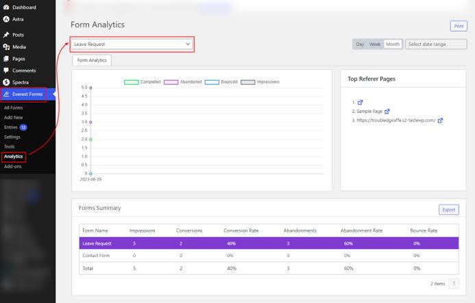 Panel de administración de WordPress que muestra Análisis de formularios para Solicitud de ausencia con gráficos y una tabla resumen