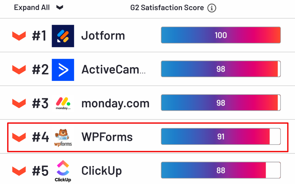 G2 user satisfaction rating