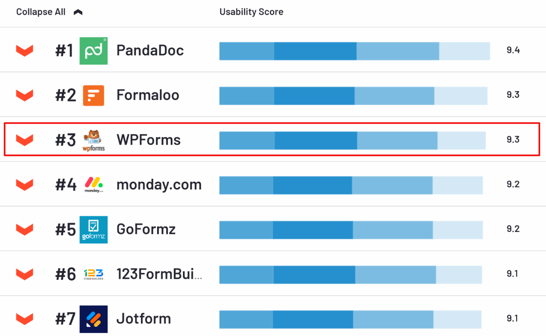 WPForms easiest to use