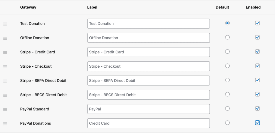 GiveWP payment gateway options