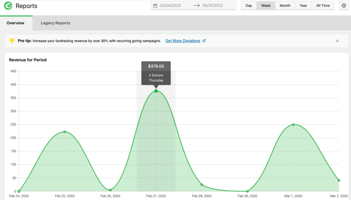 GiveWP donation form reports