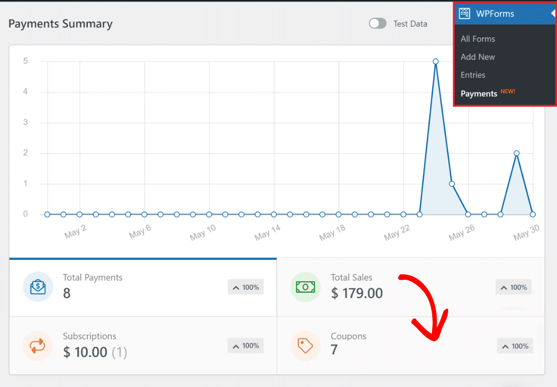 WPForms coupons summary