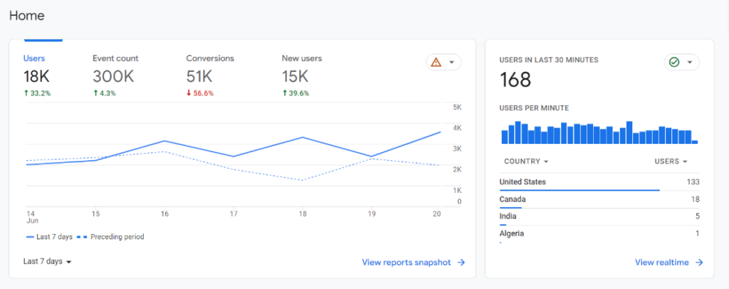 7 Best Web Analytics Tools to Monitor Your Site Stats