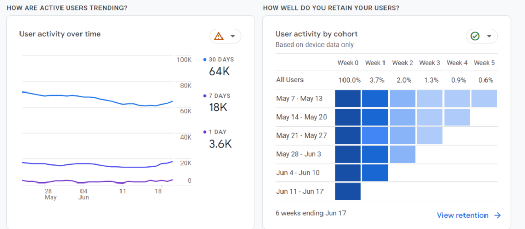 7 Best Web Analytics Tools To Monitor Your Site Stats 2318