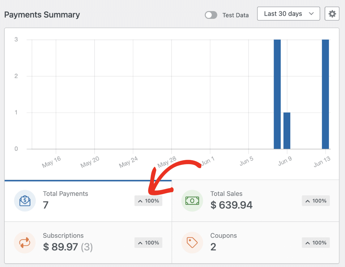 Percentage comparison indicator in Payments graph