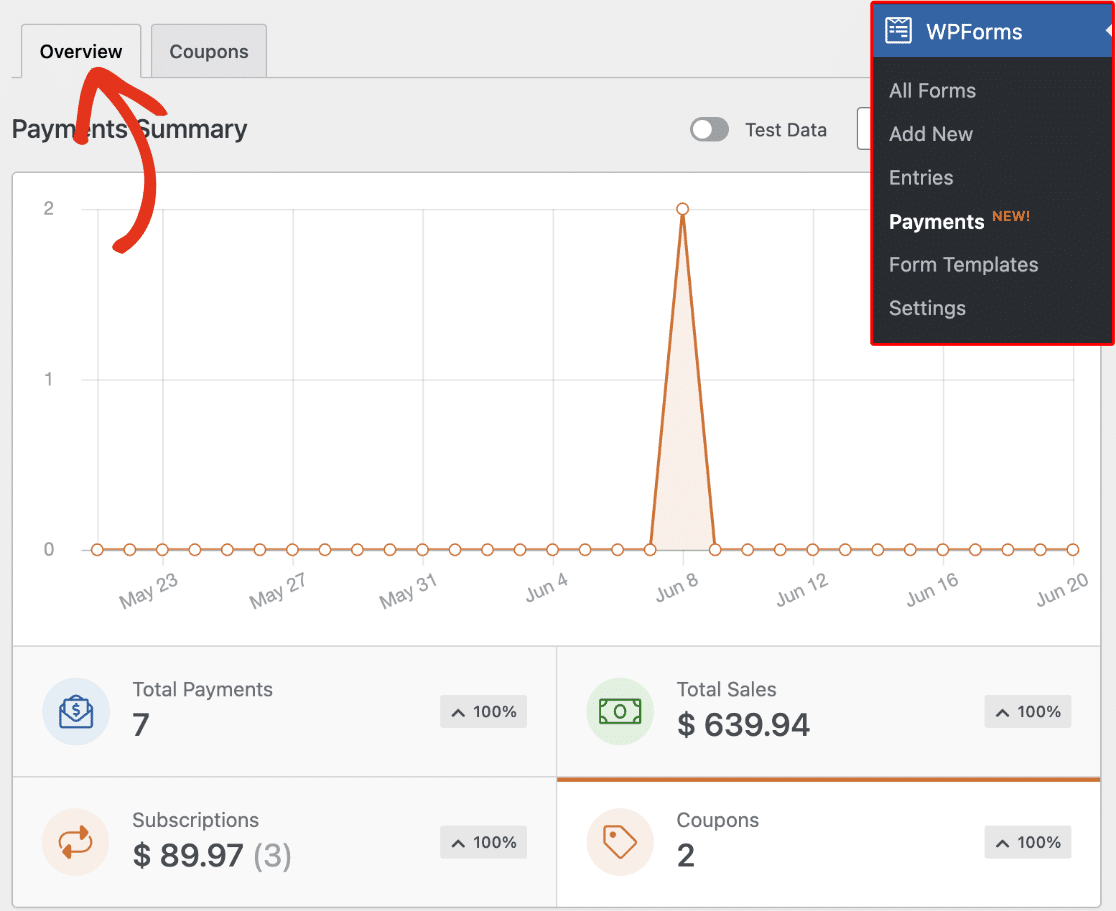 Payments summary