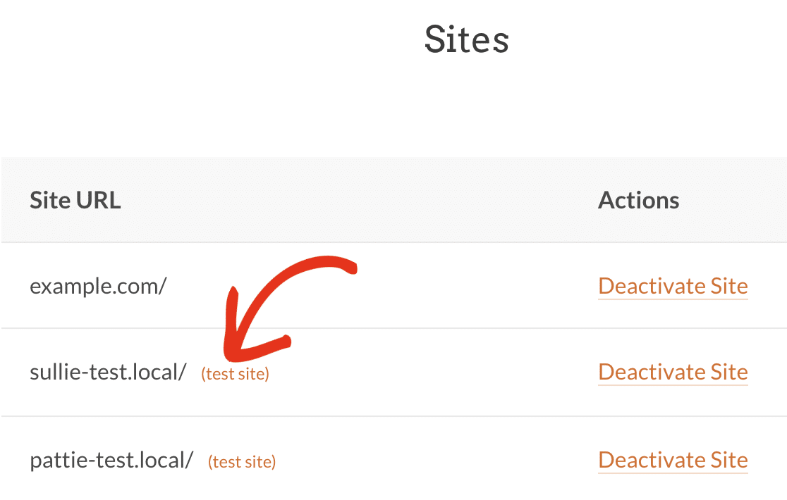 Test site label next to localhost sites