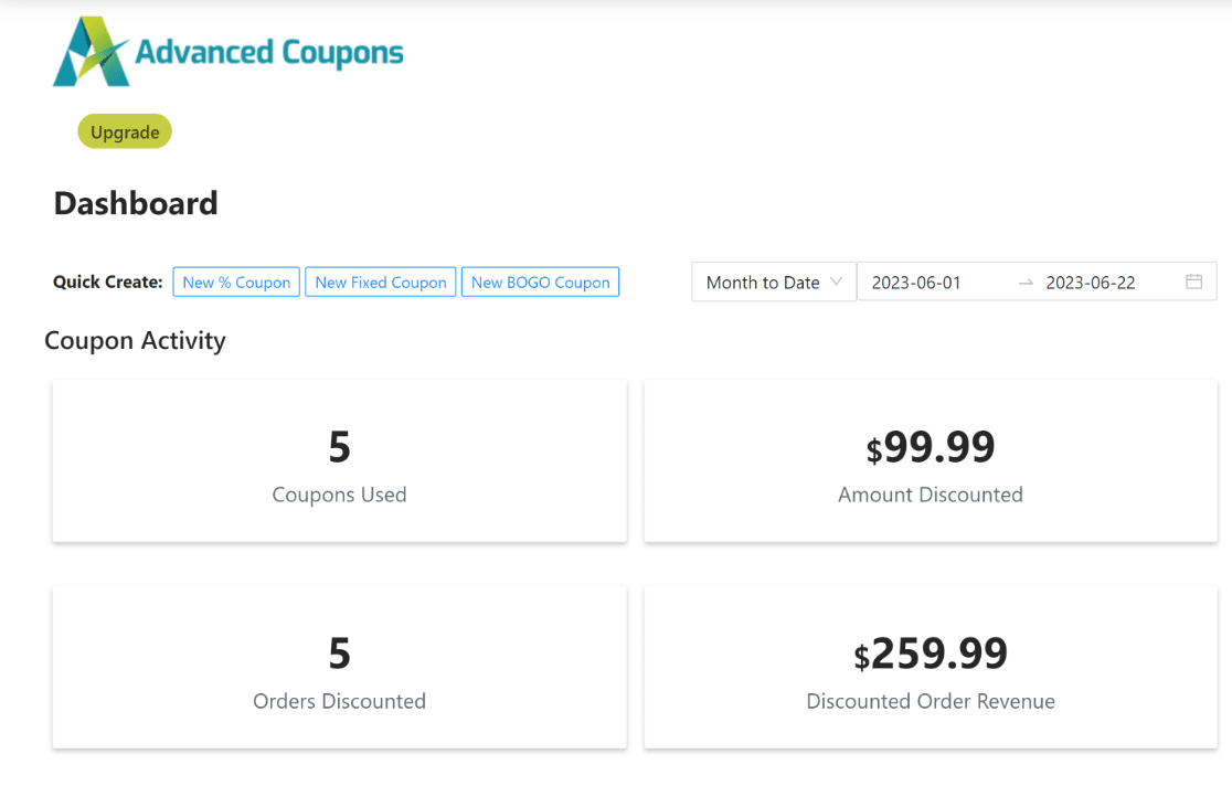 Advanced Coupons activity dashboard
