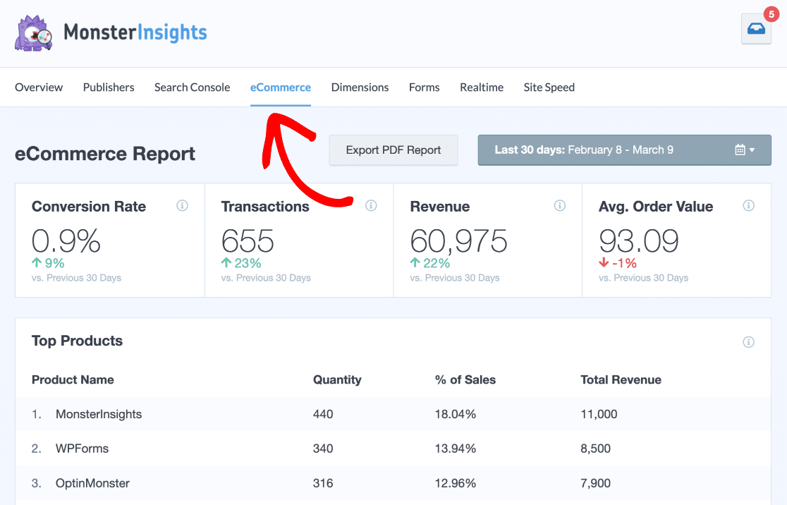 MonsterInsights ecommerce report tab