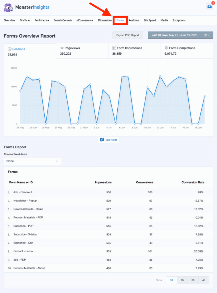 rastreamento de conversões de formulários monsterinsights