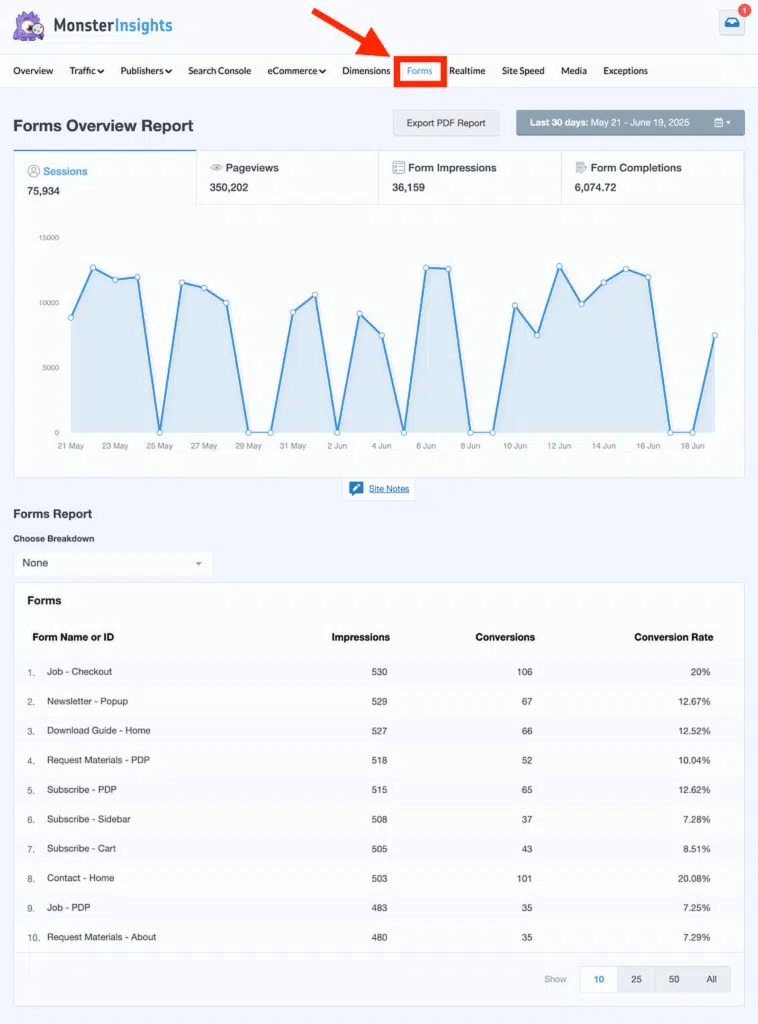 rastreamento de conversão de formulário monsterinsights