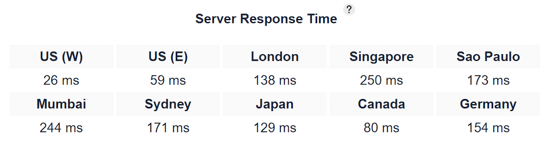 Bluehost server response times