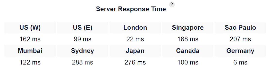 Cloudways server response time