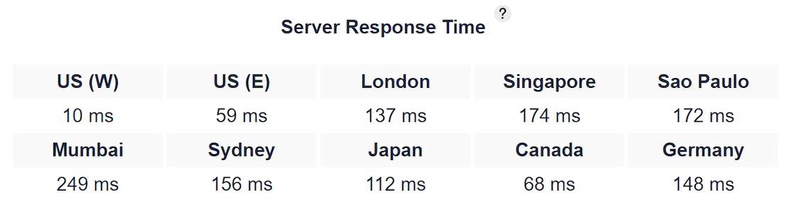 InMotion Hosting's server response time