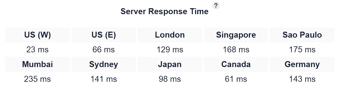 Kinsta's server response time