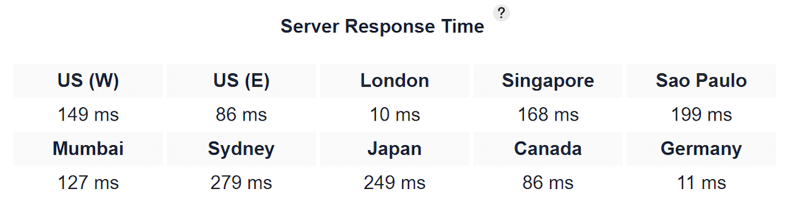 SiteGround's server response time