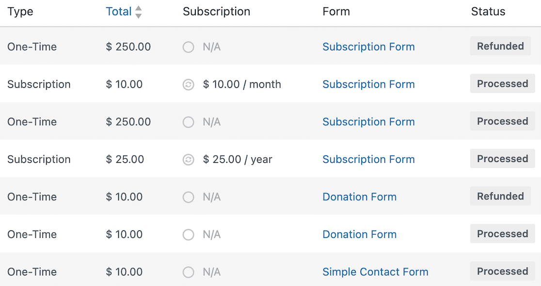 View real-time payment status in WPForms