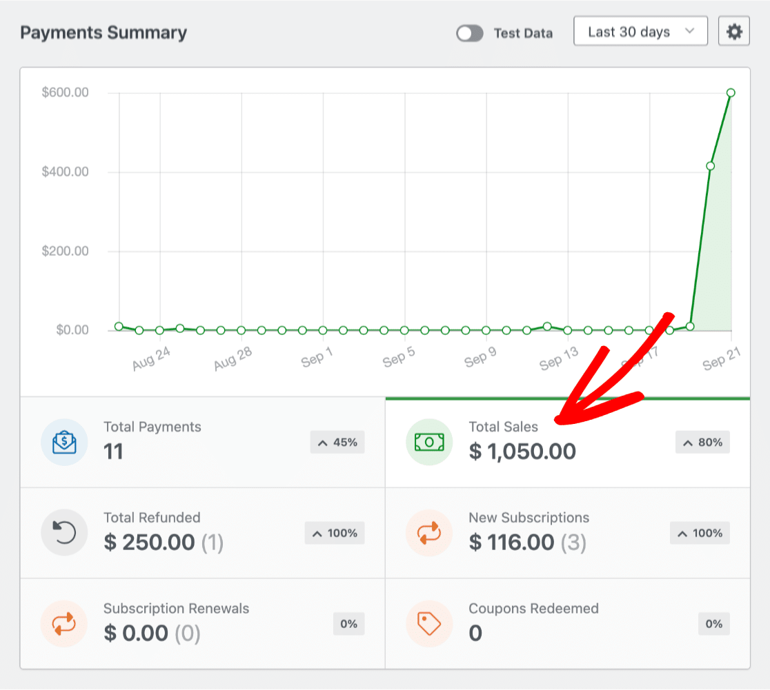 Graph in Payments page showing Total Sales