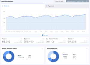 7+ Best Google Analytics Plugins for WordPress [2024] 📊