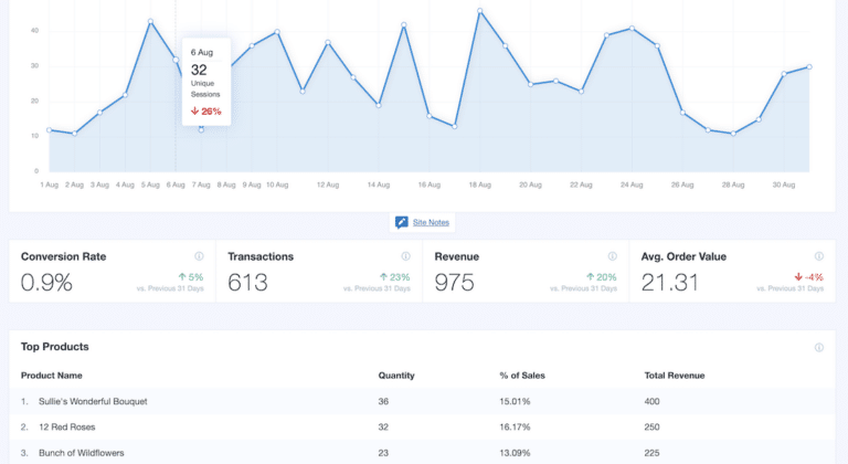7+ Best Google Analytics Plugins for WordPress in 2026