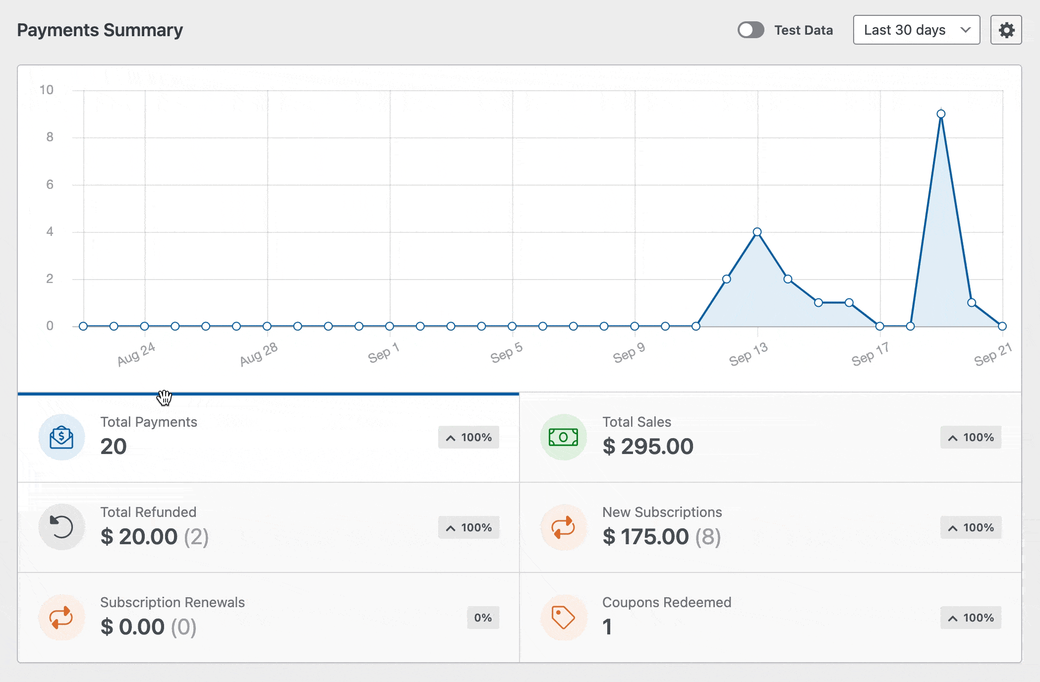 Payments page overview