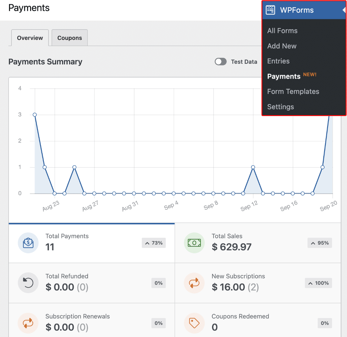 Payments Summary