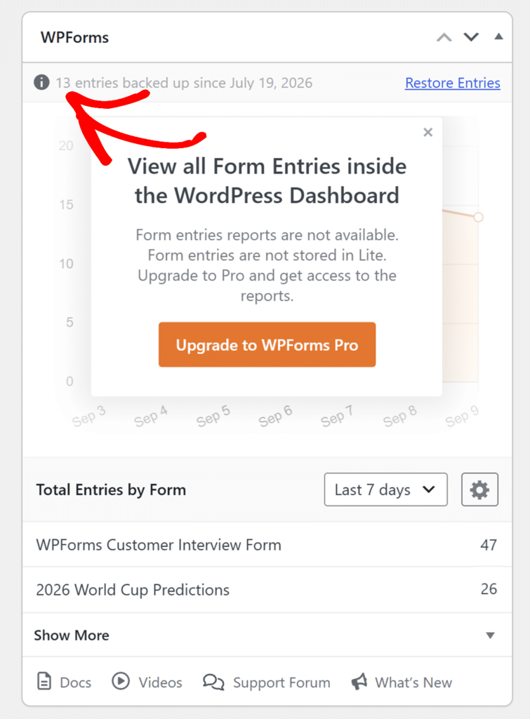 Captura de pantalla del panel de WPForms con una gran ventana emergente de actualización a Pro que oculta la lista de entradas del formulario. Detrás de la ventana emergente, se ven 'Total de entradas por formulario' y formularios recientes.