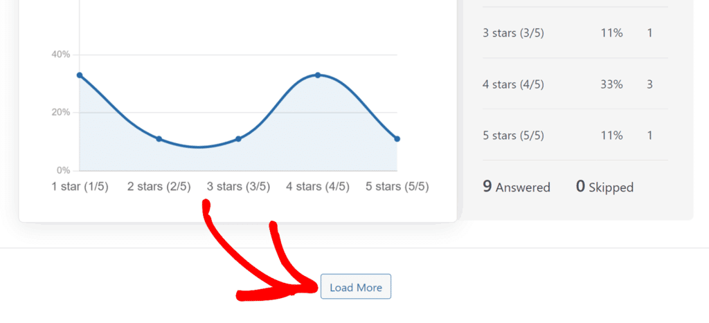 Botão «Carregar mais» para carregar mais fichas de resultados