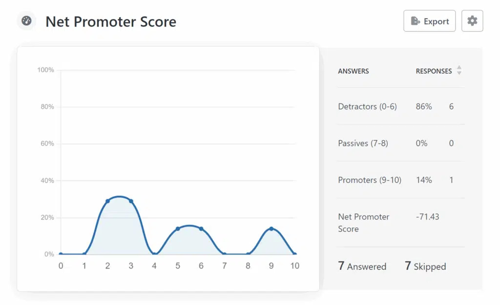 Umfrage-Net-Promoter-Score-Feld - WPForms