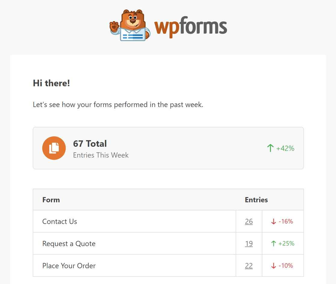 WPForms Email Summaries example