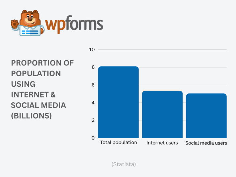 The Ultimate List of Online Business Statistics (2024)