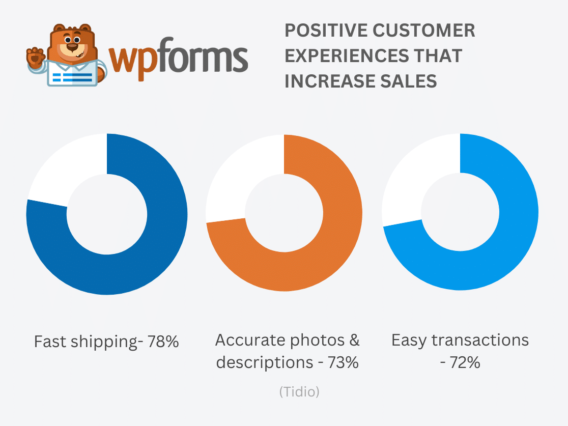 Positive Customer Experiences that Increase Sales