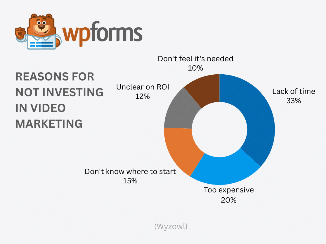 Reasons for Not Investing In Video Marketing